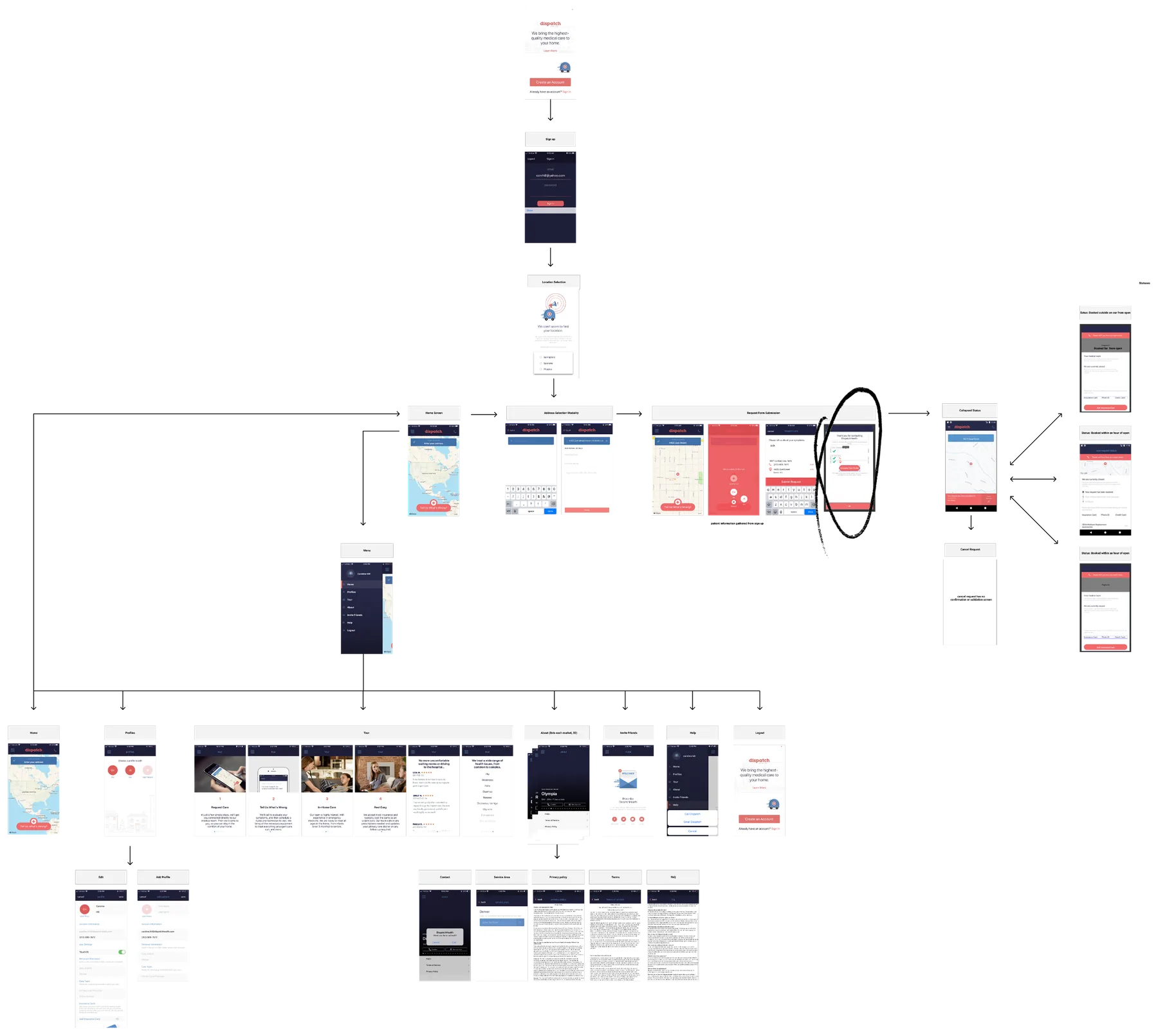 User flow mapping of the DispatchHealth request and status experience