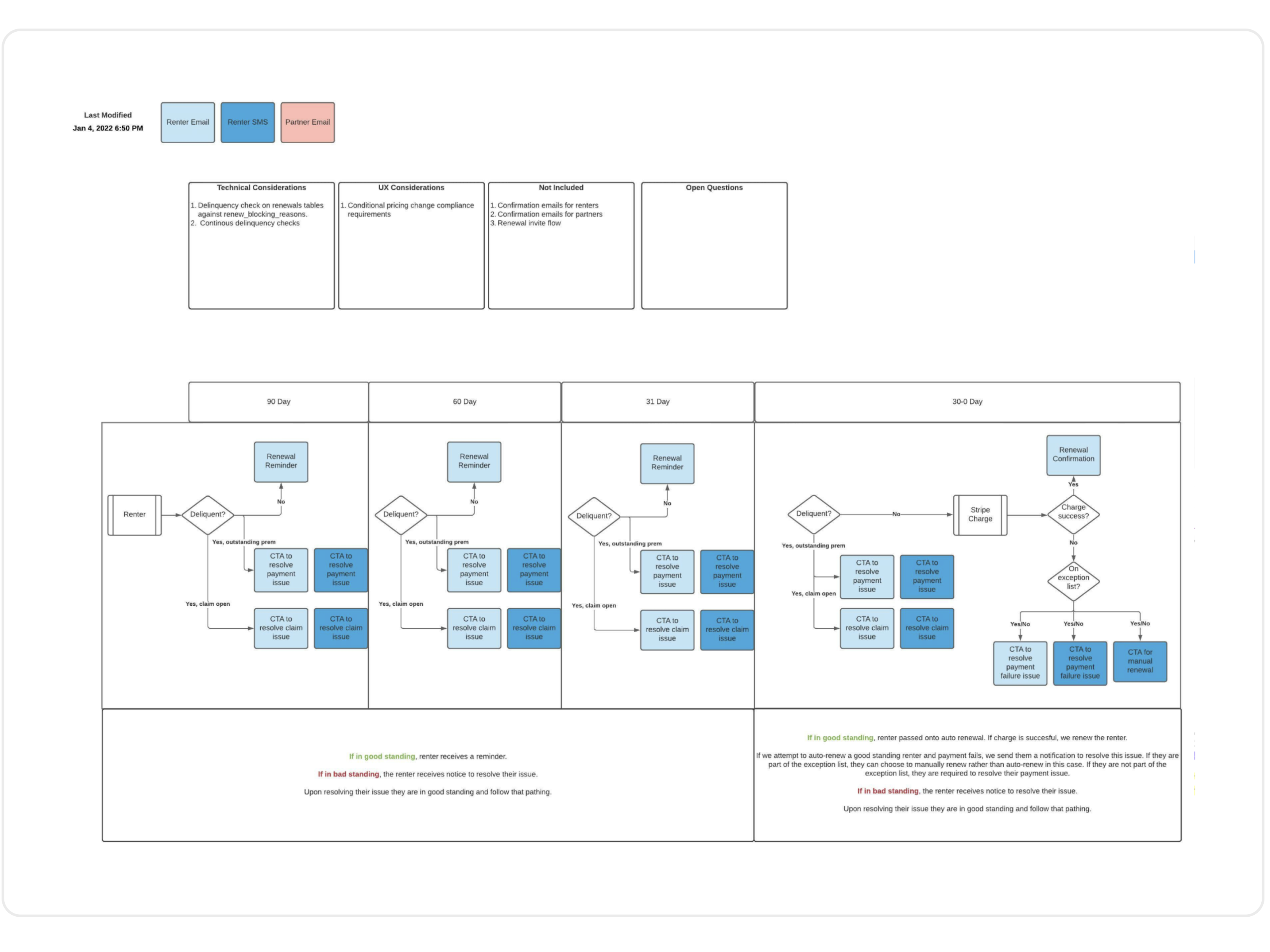 Payment recovery workflow map
