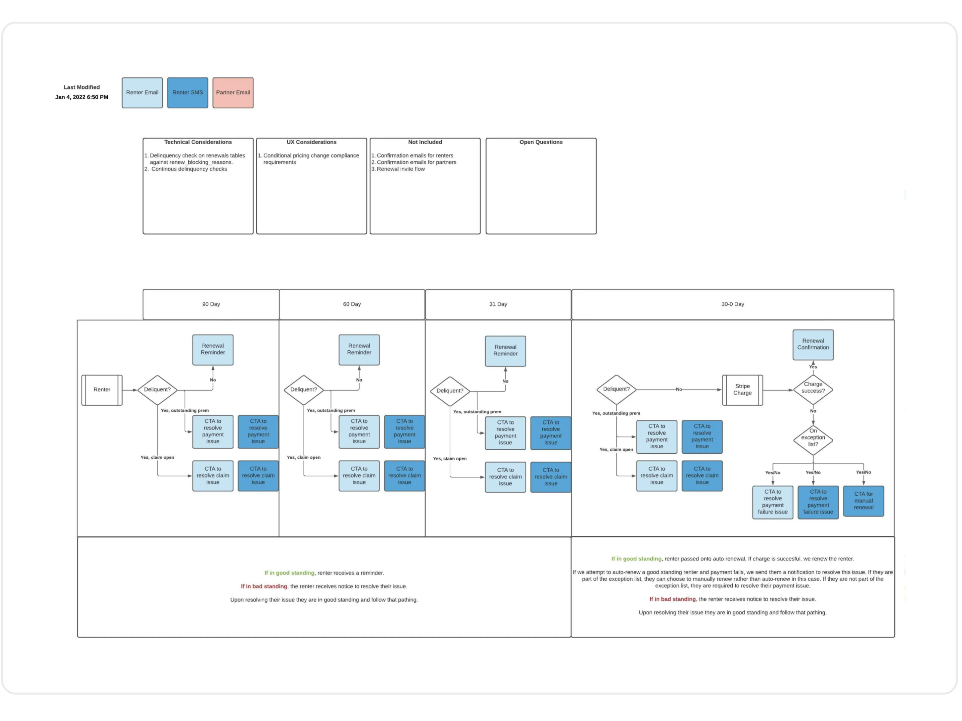 Payment recovery workflow map