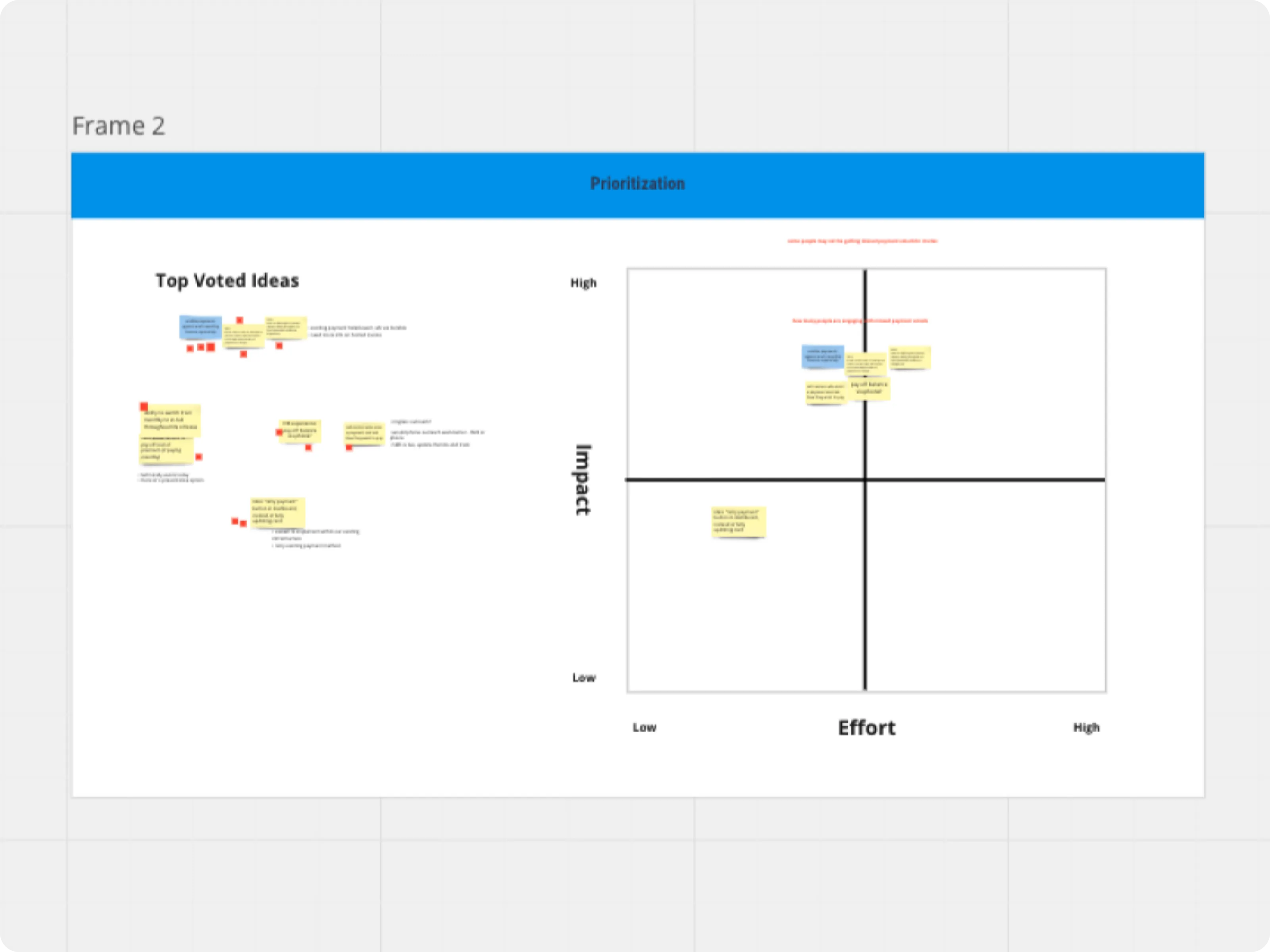 Brainstorm output: prioritization matrix